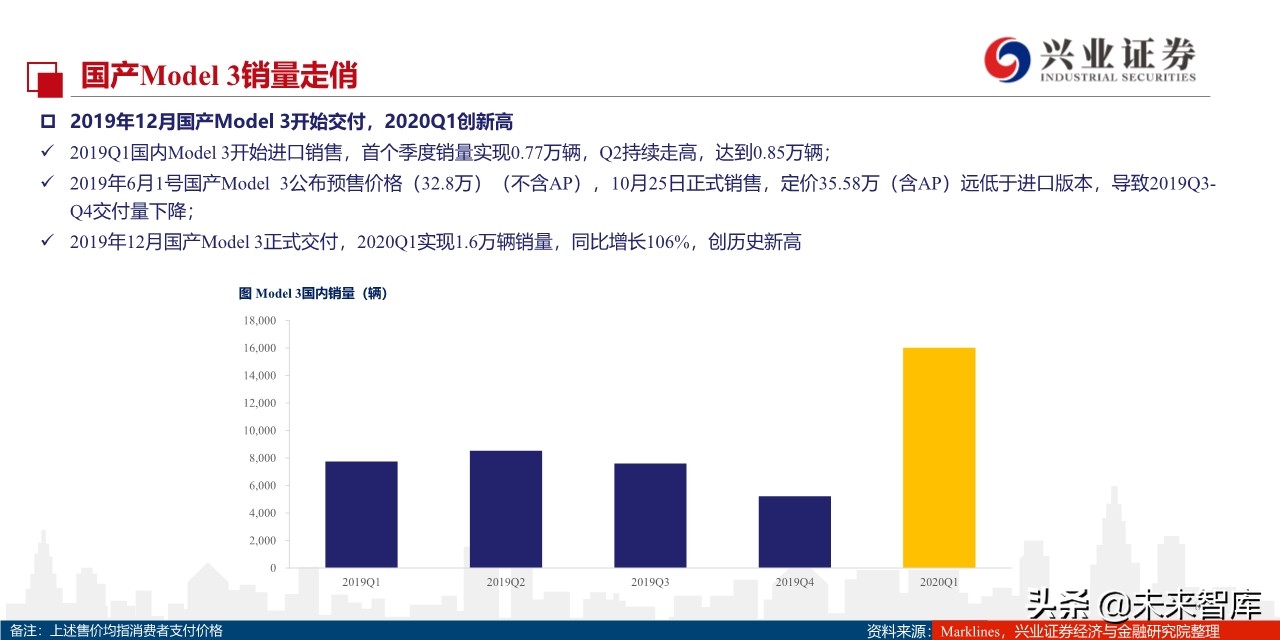 特斯拉定价谋略：国产Model3将实现对燃油车的降维打击