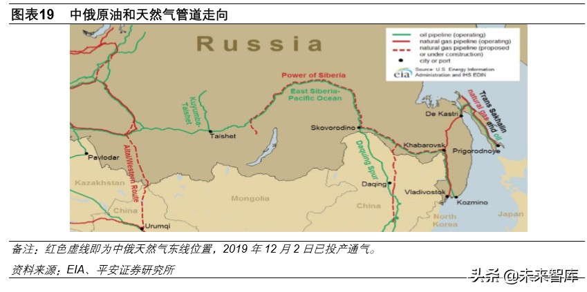 石油行业深度报告：战国时代，国际政治视角下的原油市场