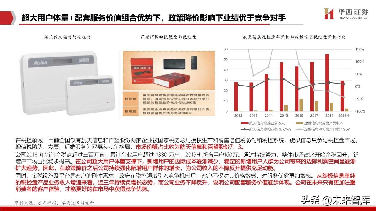 航天信息深度解析：传统税控+智慧网信