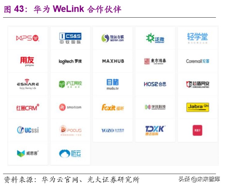 远程办公行业深度报告：站在繁荣的起点