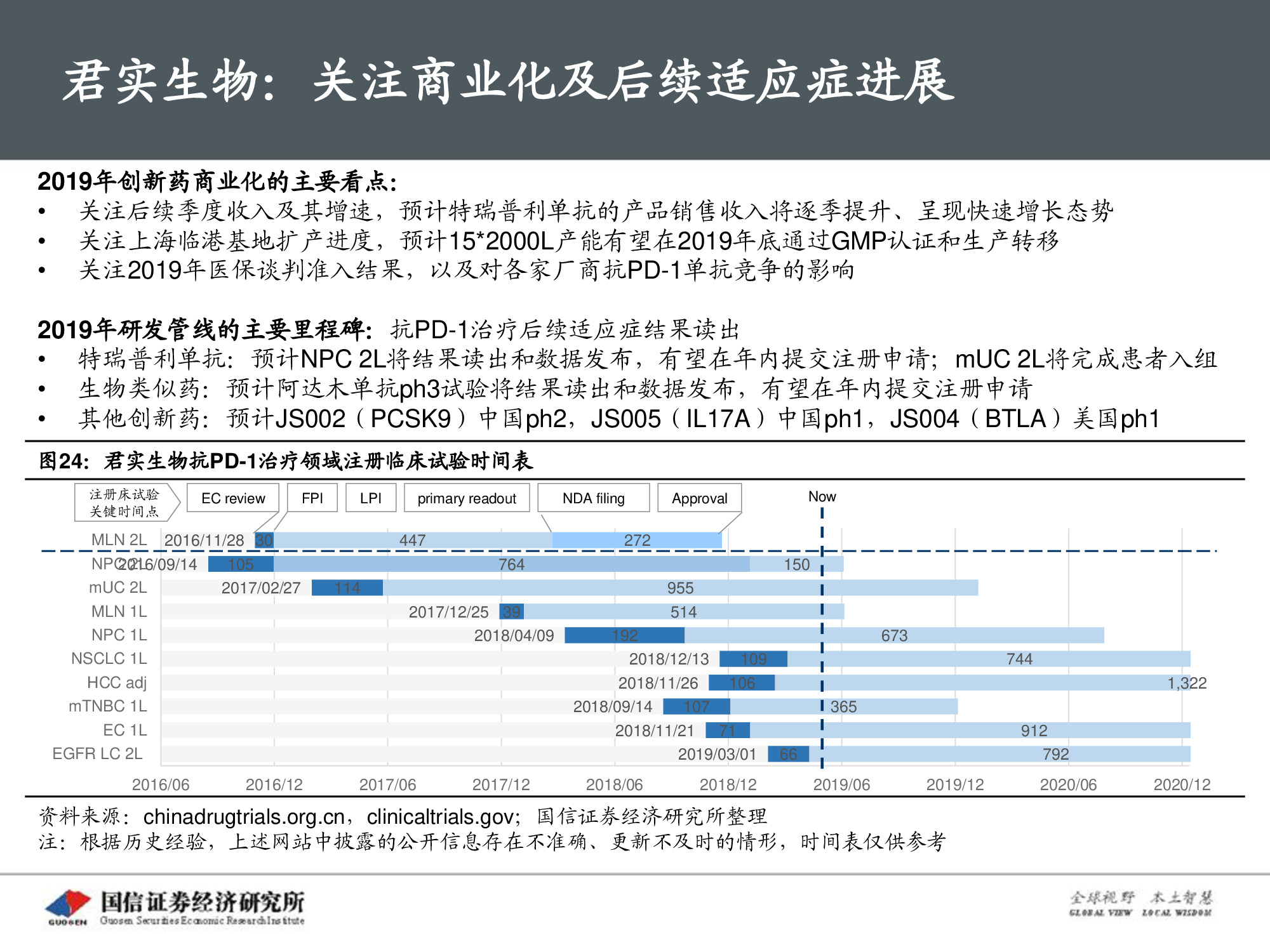 创新药专题报告：PD-1将成为泛肿瘤市场最大药.pdf