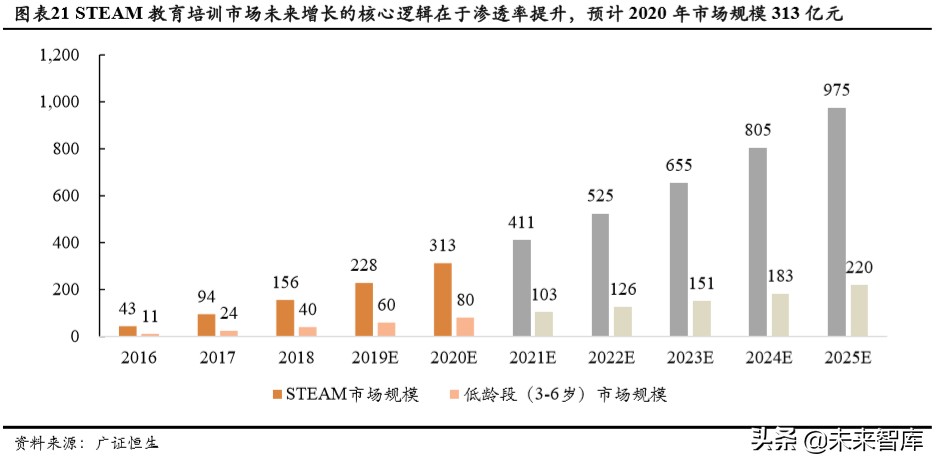 人口與教育專題報(bào)告：持續(xù)下滑的新生人口對(duì)教育行業(yè)意味著什么