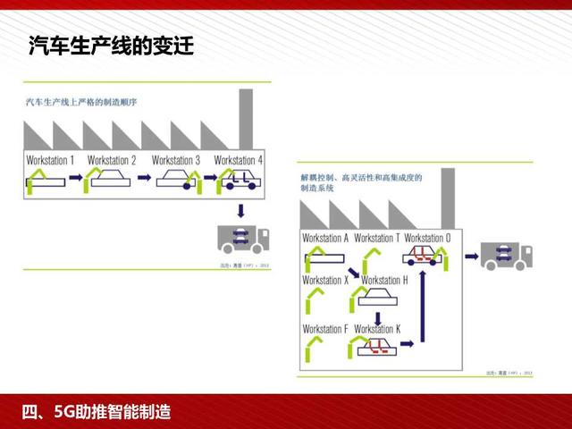 5G高颜值读本：5G为人工智能和智能制造赋能（98页PPT）