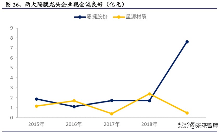 电动车行业2020年二季度策略报告：聚焦拐点，以长打短
