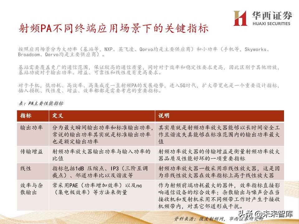 5G产业链价值增量机会深度大盘点（206页PPT）