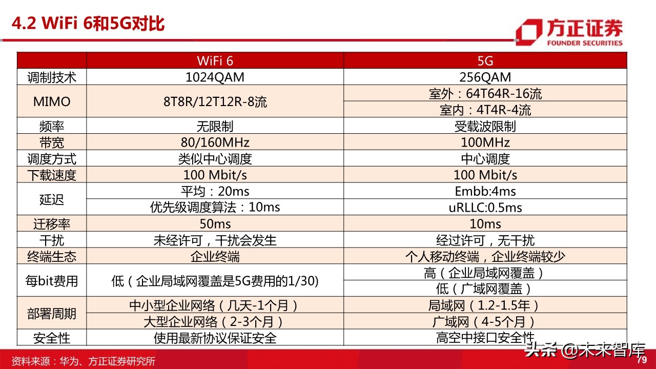 国产射频功率放大器PA行业深度研究