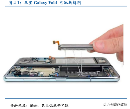 折叠屏手机专题报告：折叠手机量产元年，产业链迎来革新