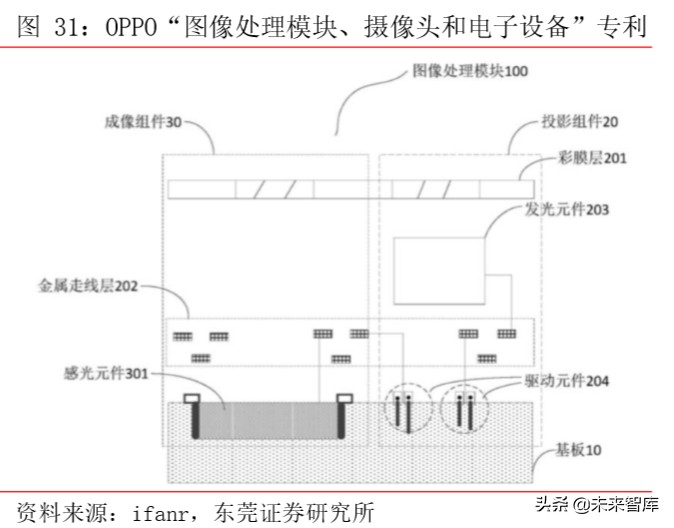 手机产业前瞻分析：多摄渗透、CIS、玻塑混合、ToF、屏下摄像