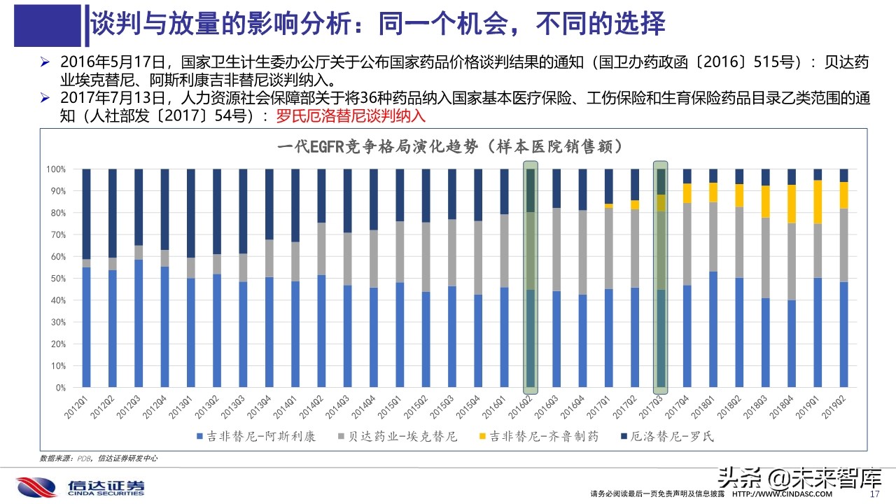 2019医保目录谈判总结与展望