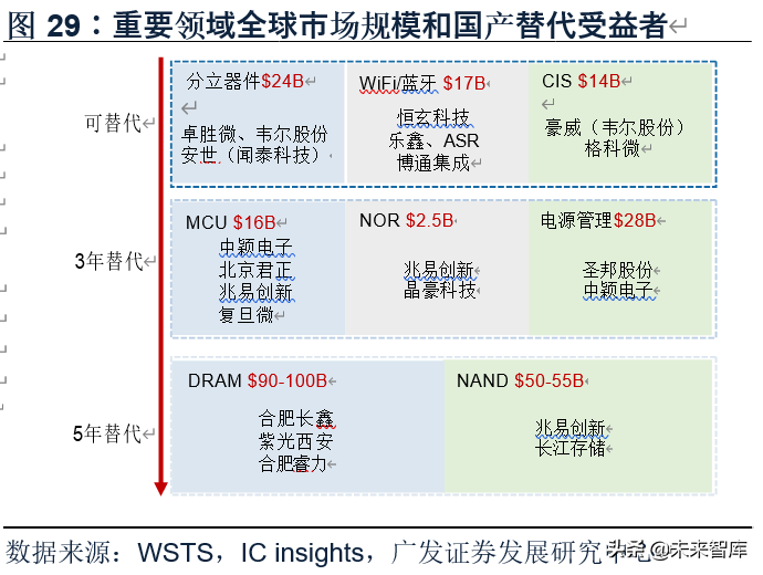 电子行业2020年中期策略：消费电子、半导体、面板、MLCC