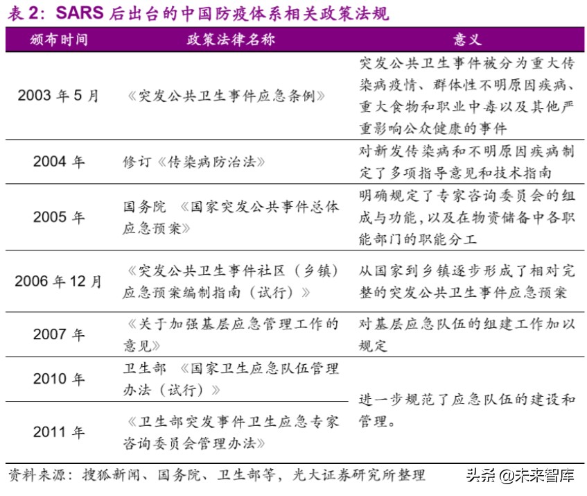 医药行业深度报告：疫情之下，医疗卫生体系及产业变革路径