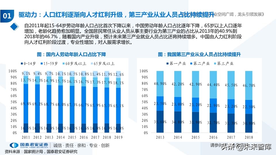 人力资源服务行业专题报告：经济调结构，人服迎机遇