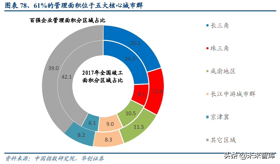 物业管理行业深度报告：蓝海市场，2030年市场规模将达2万亿