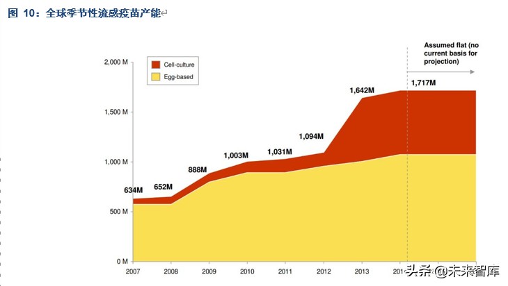 疫苗行业专题报告：我们离新冠疫苗还有多远？