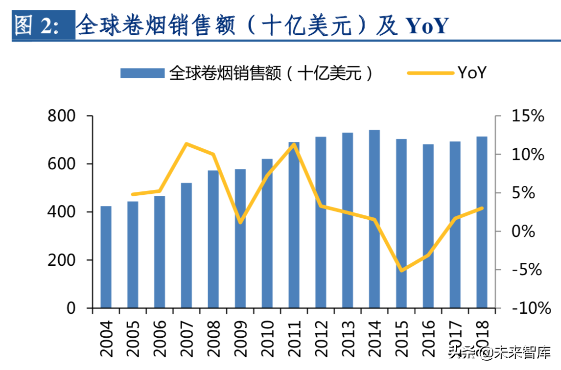 2019年电子烟行业深度洞察报告：东风将至，整装待发