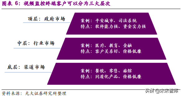 安防行业深度研究报告：技术创新与格局重构