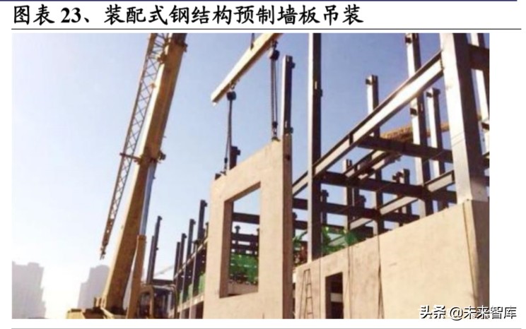 装配式建筑行业深度研究报告：装配式行业全景图