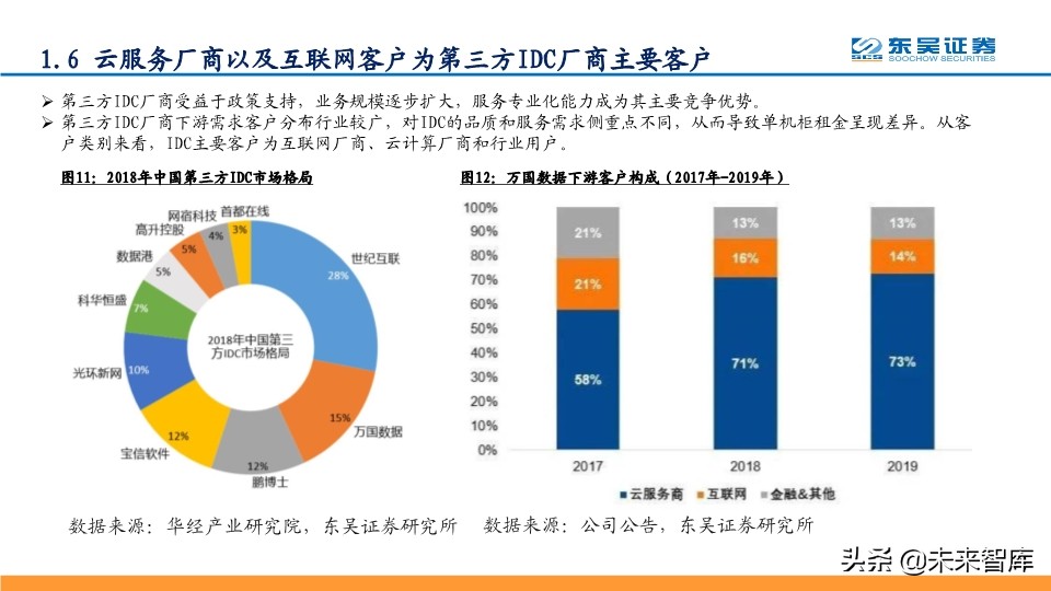 数据中心IDC深度报告：与流量巨头共舞，尽享景气提升红利