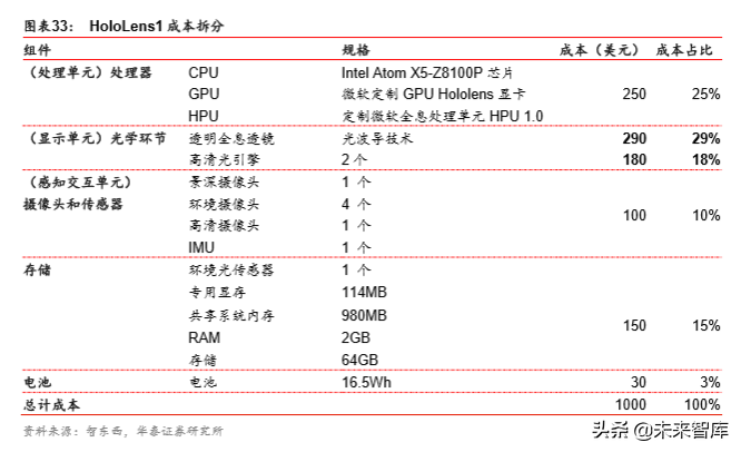 VRAR行业研究报告：5G应用大幕拉开，VRAR渐行渐近