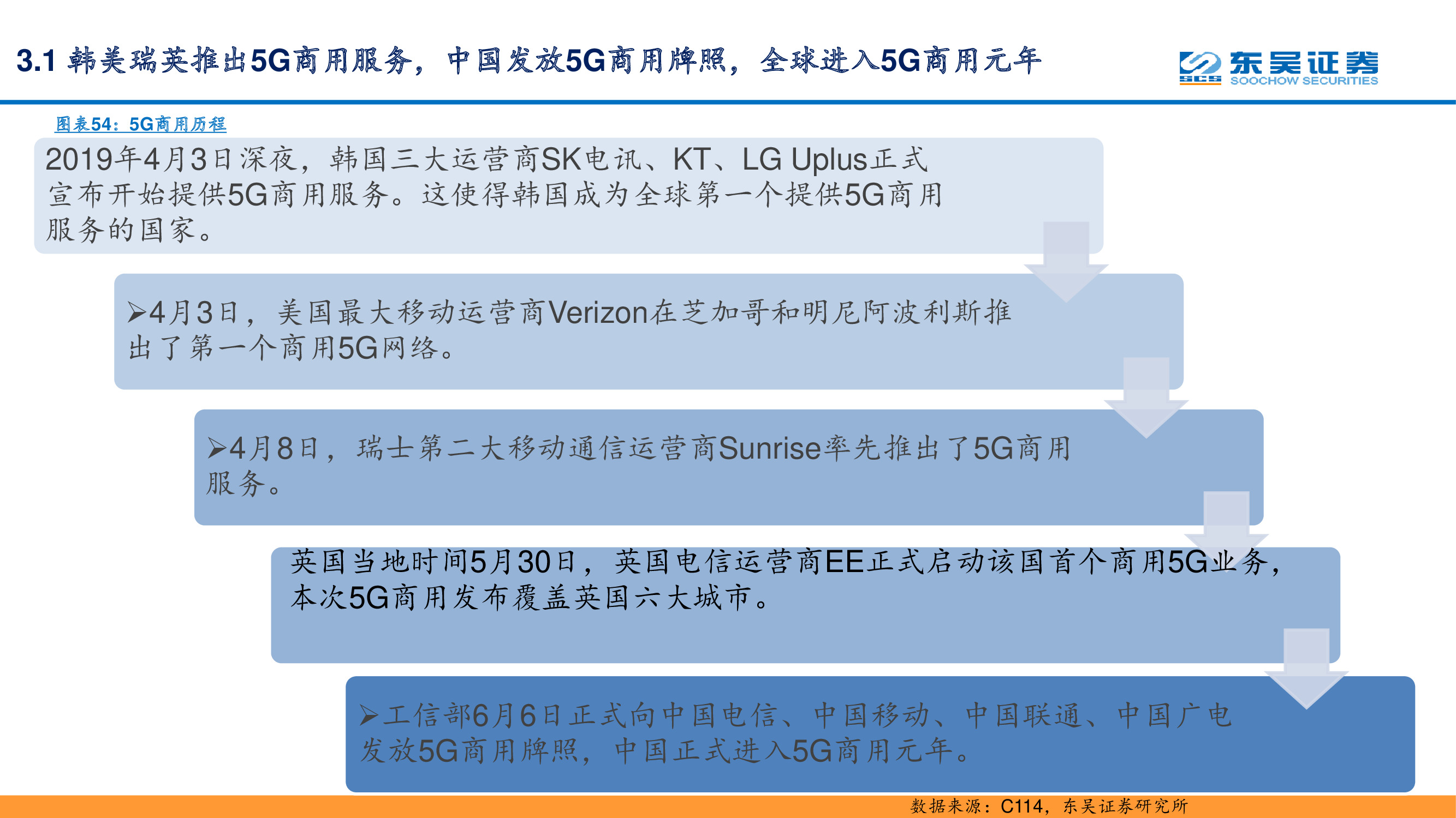 5G专题报告：复盘通信设备发展史，中国实现引领