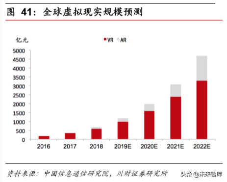 电子行业年度回顾与展望：5G产业链，半导体