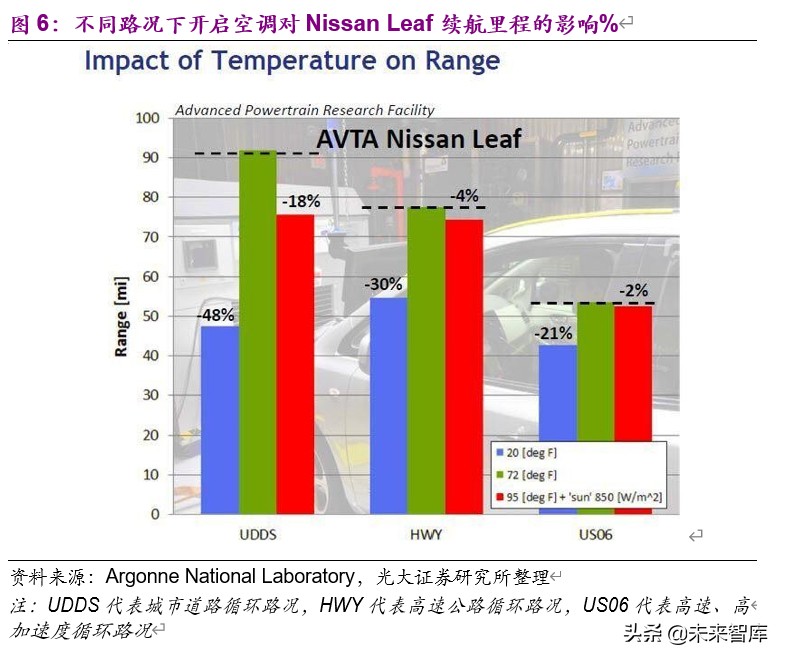 新能源汽车热泵空调行业深度报告