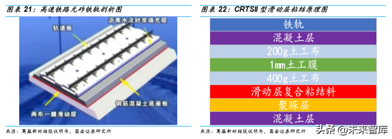 胶粘剂行业深度报告