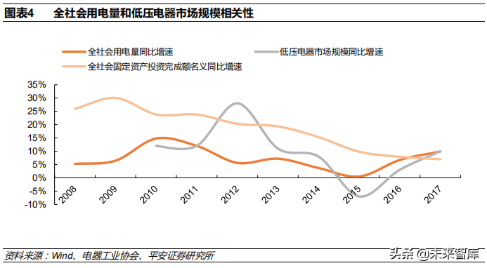 低压电器行业深度研究报告