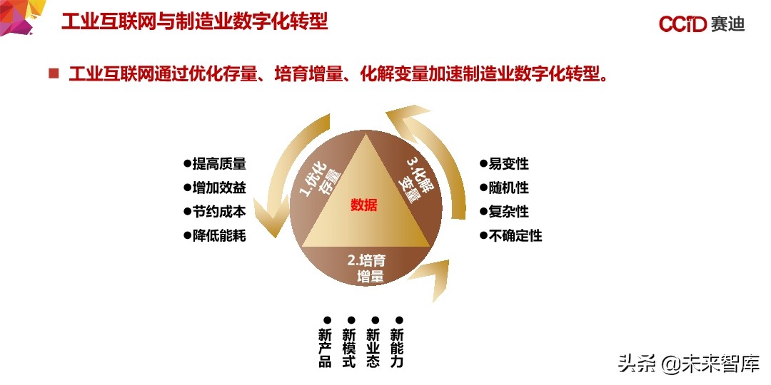 中国“新基建”发展研究报告：156页深度解读