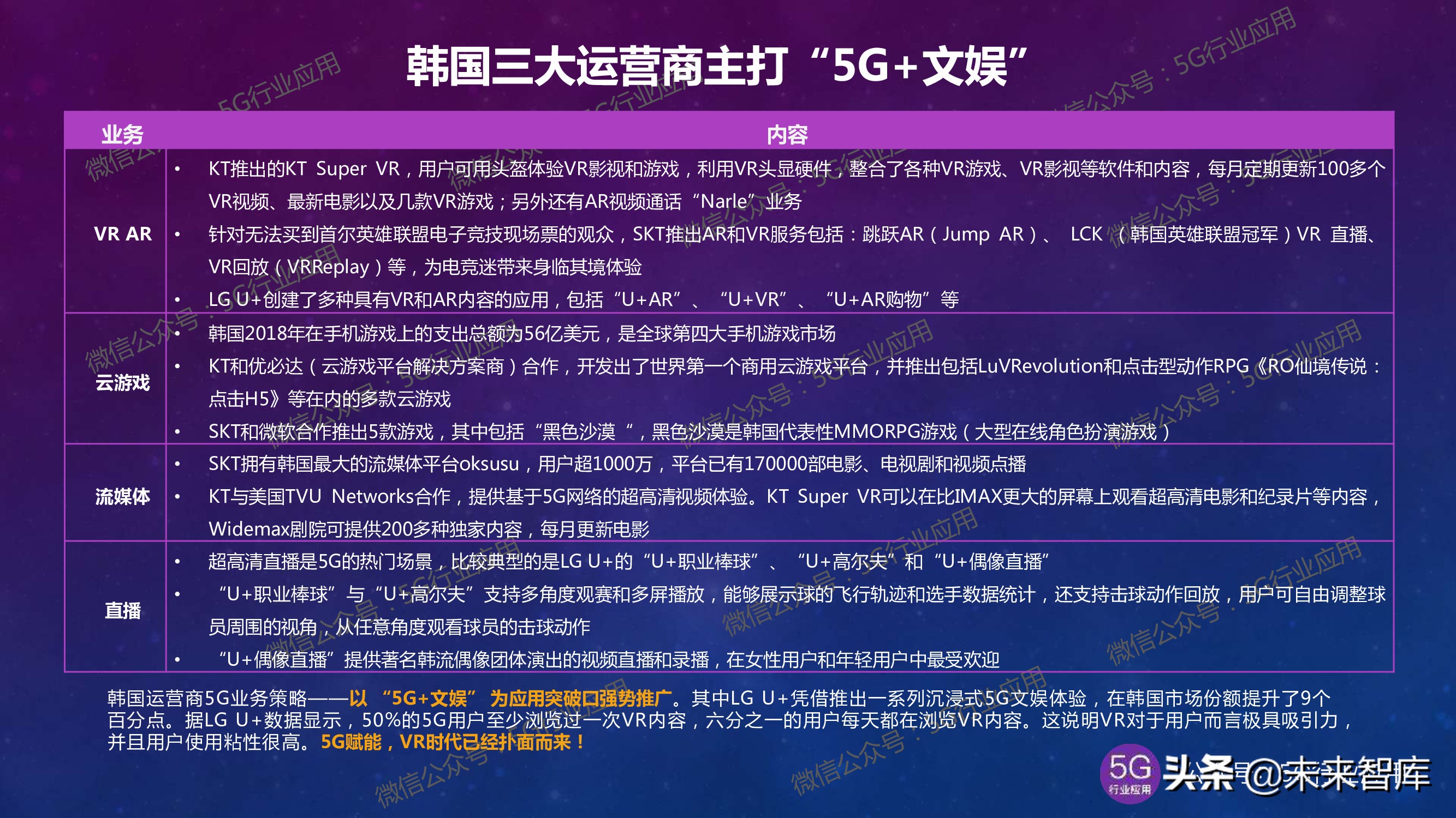 5G产业发展最新进展深度解析（144页PPT）