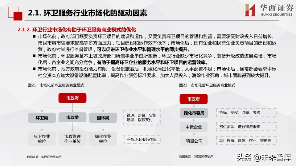 环保行业深度报告：市场化动机足，空间大