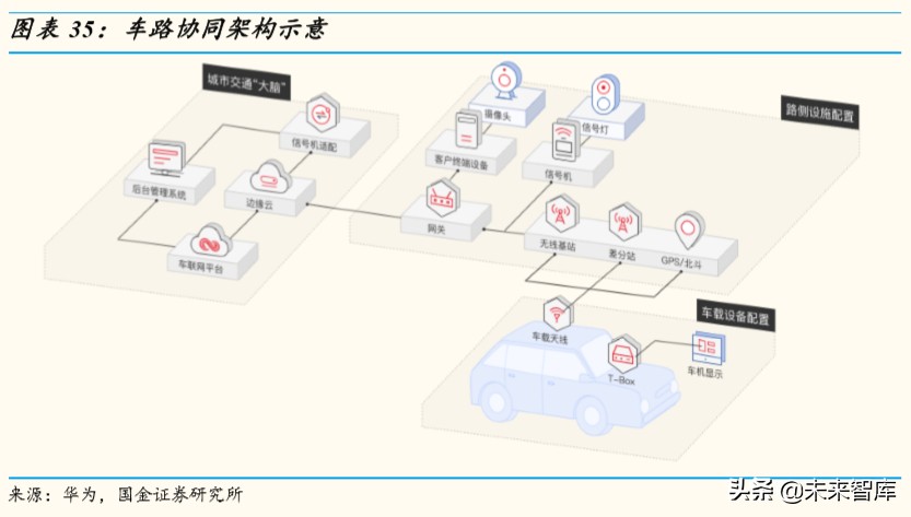 车联网行业深度研究：万亿级产业扬帆起航，车联网布局正当时