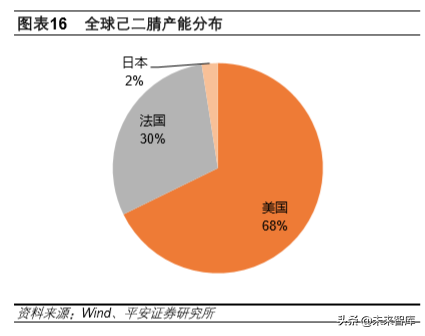 先进材料和高端化学品专题报告：己二腈和尼龙66