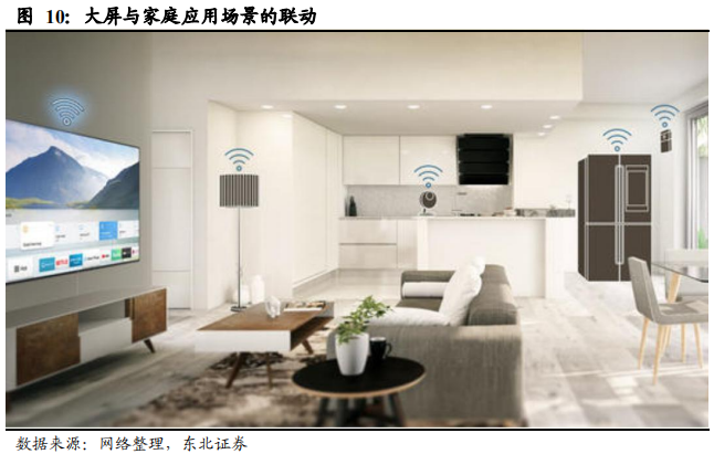 5G重构互联网传媒行业：大屏、云游戏和VRAR