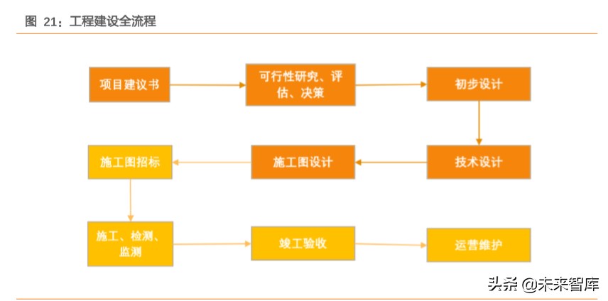 土地改革专题报告：预计每年可激发万亿规模建筑工程市场空间