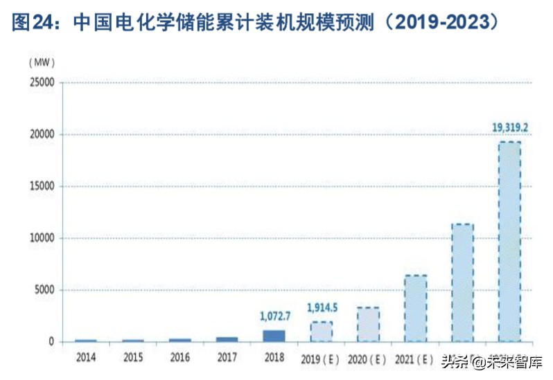 特斯拉产业链专题报告：SolarCity是能源革命的重要拼图