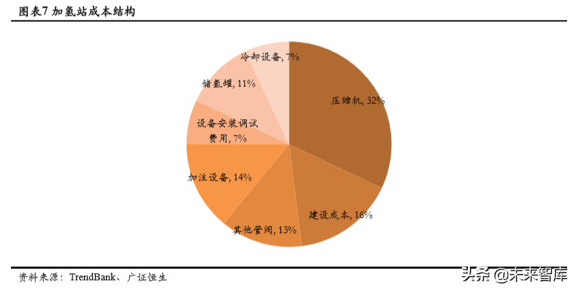 氢能源成本链深度分析：氢气成本能降到几何？.pdf