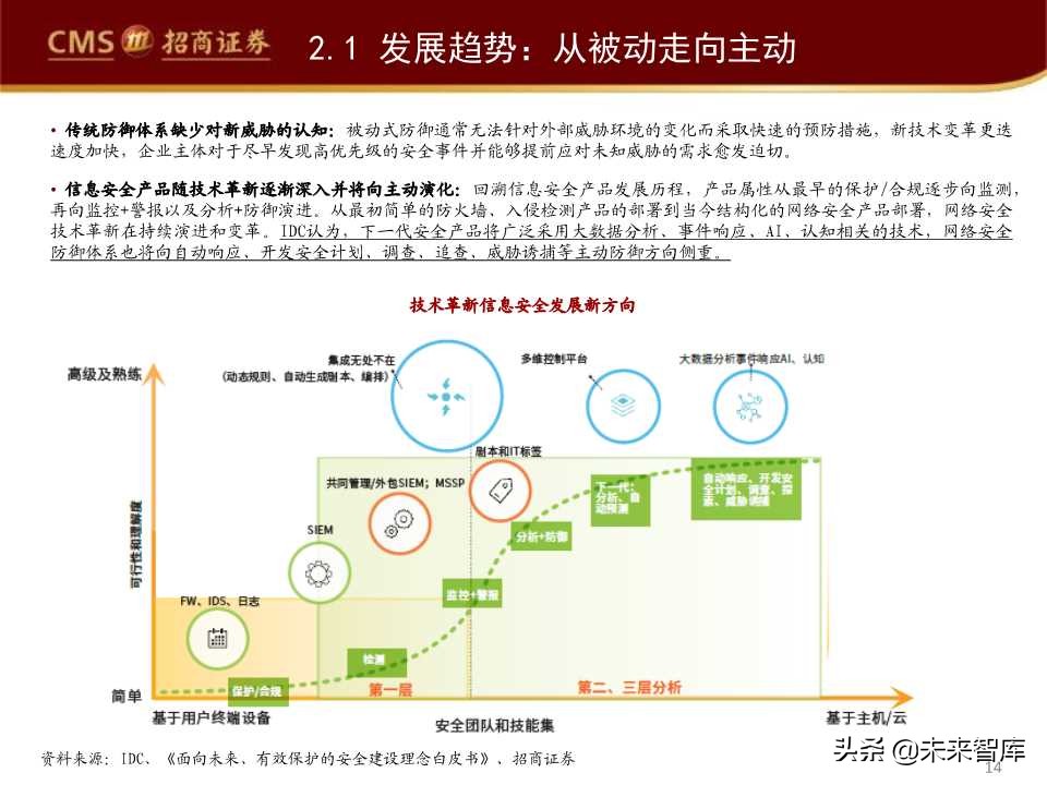 互联网信息安全行业发展趋势专题报告