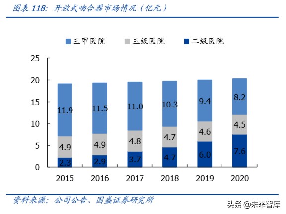 乐普医疗深度解析：布局心血管医疗全产业链，不断创新发展