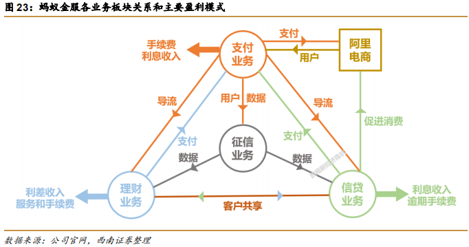 阿里巴巴vs亚马逊，五层飞轮战略全景分析