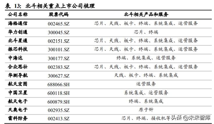 北斗导航产业深度报告：开启全球服务新纪元