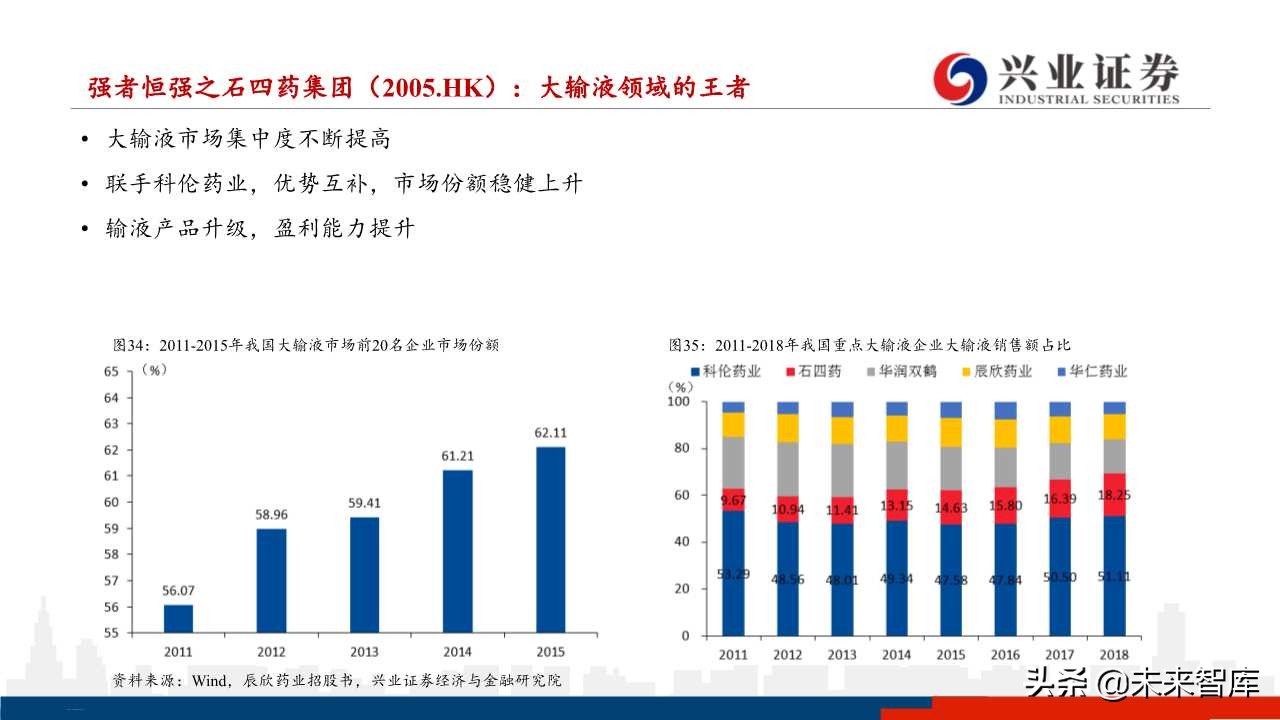 医药行业下半年投资策略：分化与成长