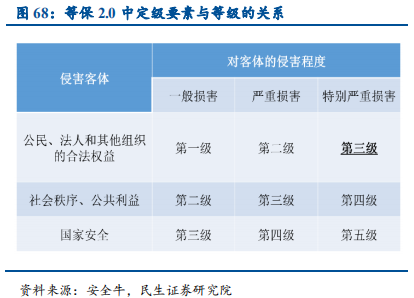 信息技术产业2019年中最新解析：科技为矛，政策为盾