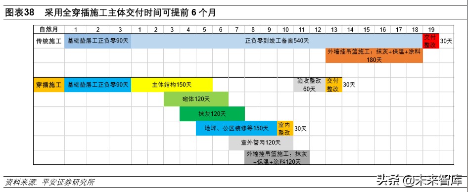 装配式建筑专题报告：技术与成本造价篇