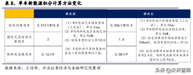 2020年汽车行业全面回顾与展望及投资机会分析