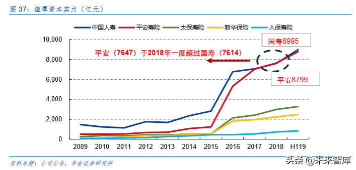 中国平安深度解析：深度分析，九层之台起于累土