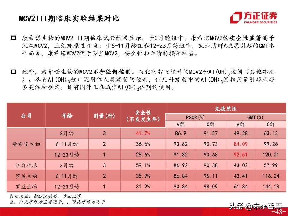 医药生物专题之康希诺生物深度解析（138页PPT）