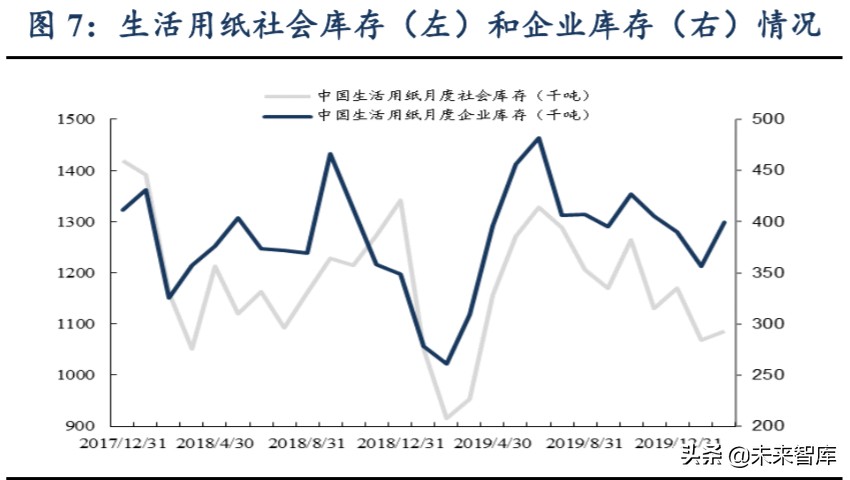 輕工制造行業(yè)二季度策略：龍頭格局向好、建材家居邊際改善