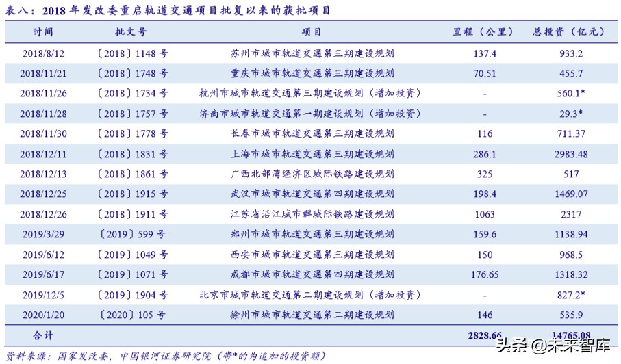 新基建专题报告：未来发展方向及重点产业分析