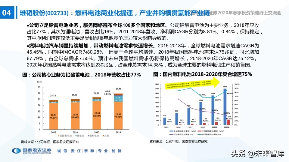 中小盤2020年春季投資策略：中小創的尖尖角，再融資的新周期